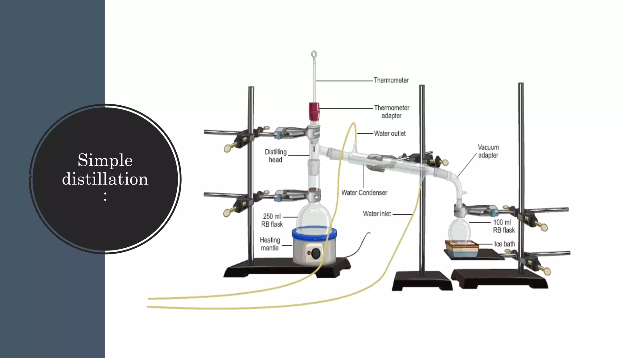 Simple
distillation
:
 