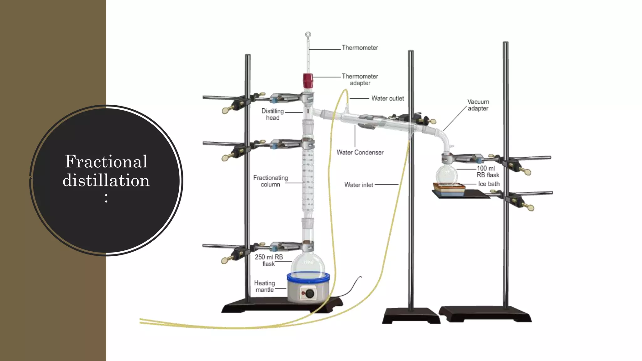 Fractional
distillation
:
 
