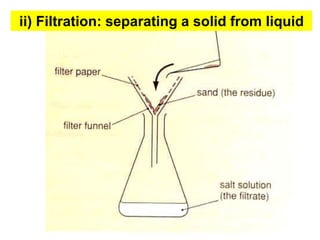 ii) Filtration: separating a solid from liquid
 