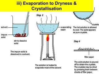 iii) Evaporation to Dryness &
Crystallisation
 