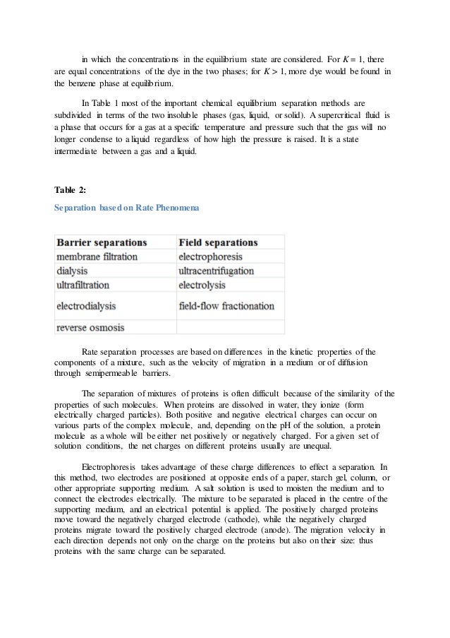 separation techniques in chemical industry chemical separation