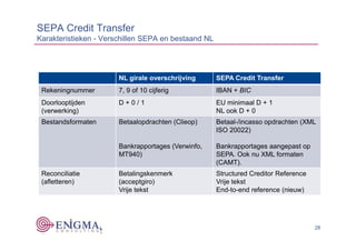 SEPA Roderick Kroon | PDF