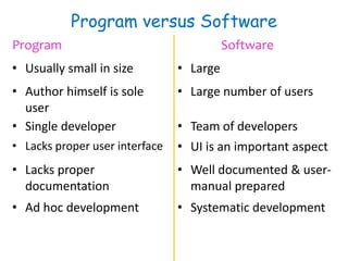 Software Engineering an Introduction | PPT