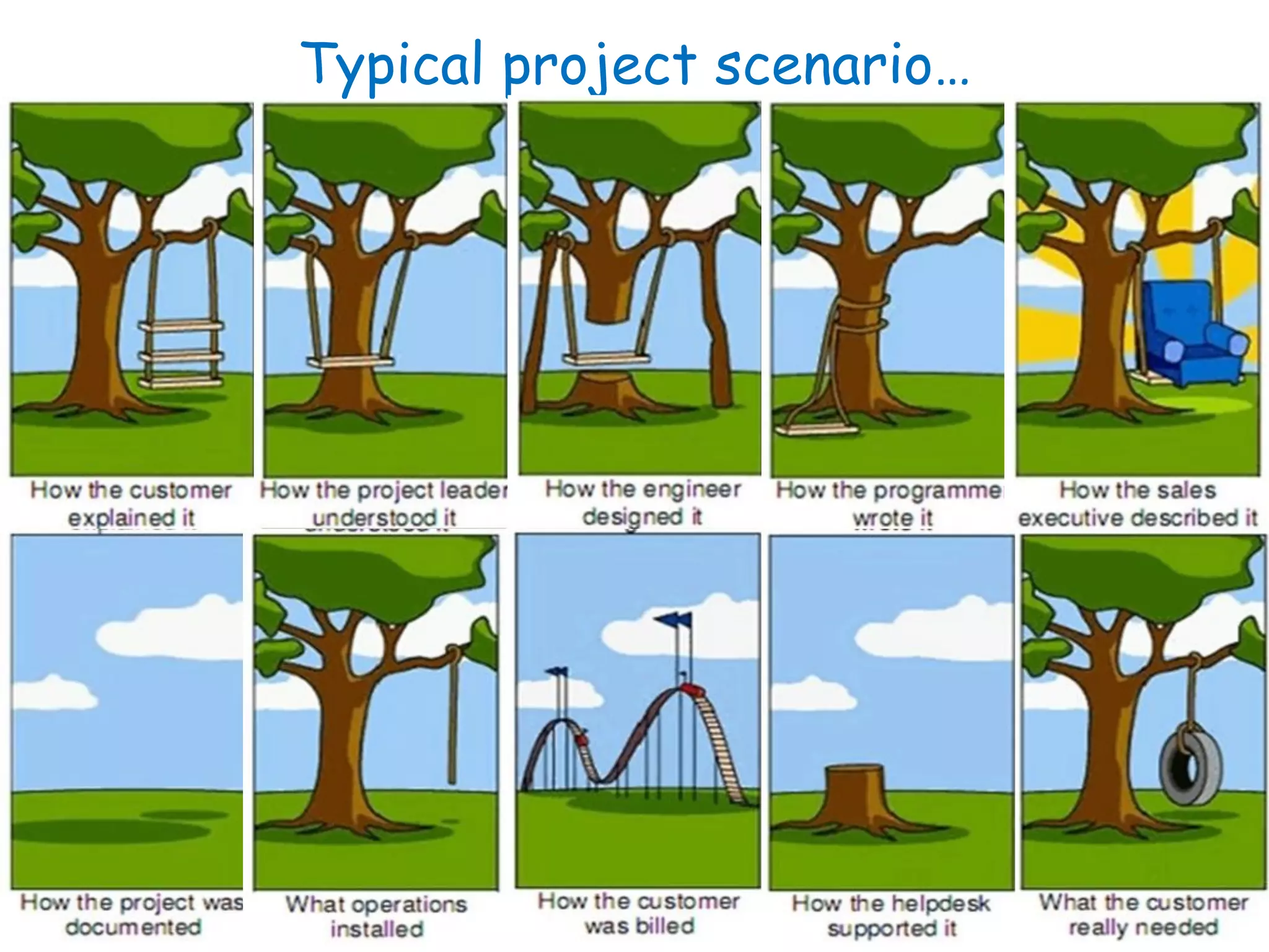 Typical project scenario…
 