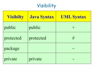 Software Engineering :UML class diagrams | PDF
