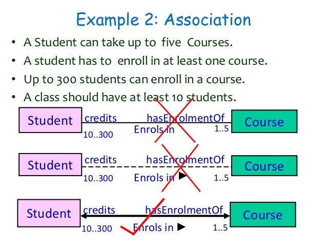 Software Engineering :UML class diagrams