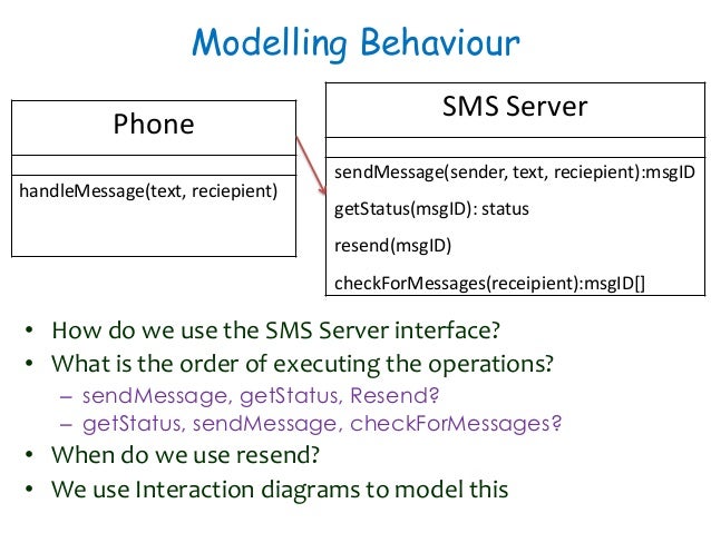 Software Engineering :Behavioral Modelling - I Sequence diagram