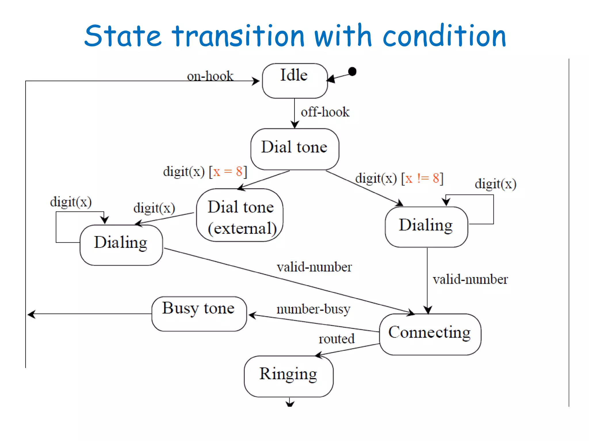 State transition with condition
 
