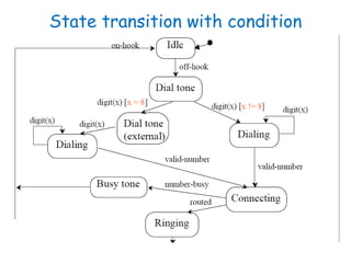 State transition with condition
 