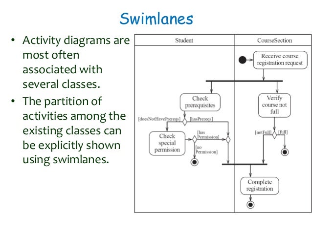 Software Engineering :Behavioral Modelling - II State diagram