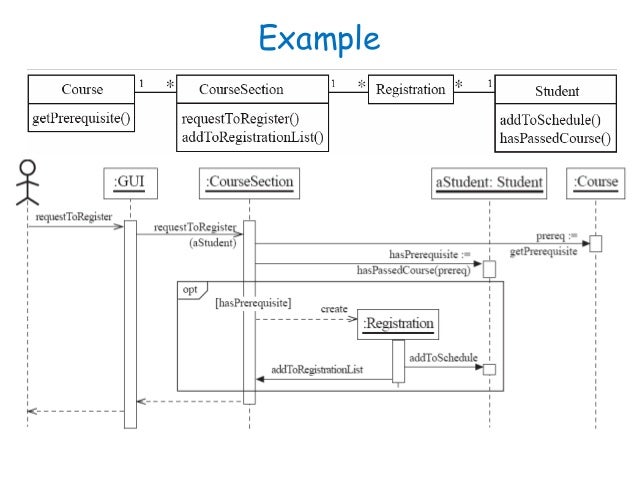 Software Engineering :Behavioral Modelling - II State diagram
