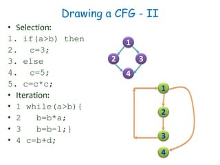 Drawing a CFG - II
• Selection:
1. if(a>b) then
2. c=3;
3. else
4. c=5;
5. c=c*c;
• Iteration:
• 1 while(a>b){
• 2 b=b*a;
• 3 b=b-1;}
• 4 c=b+d;
1
2 3
4
1
2
3
4
 
