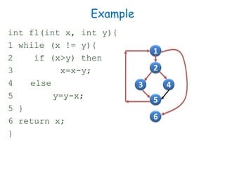 Example
int f1(int x, int y){
1 while (x != y){
2 if (x>y) then
3 x=x-y;
4 else
5 y=y-x;
5 }
6 return x;
}
1
2
3 4
5
6
 