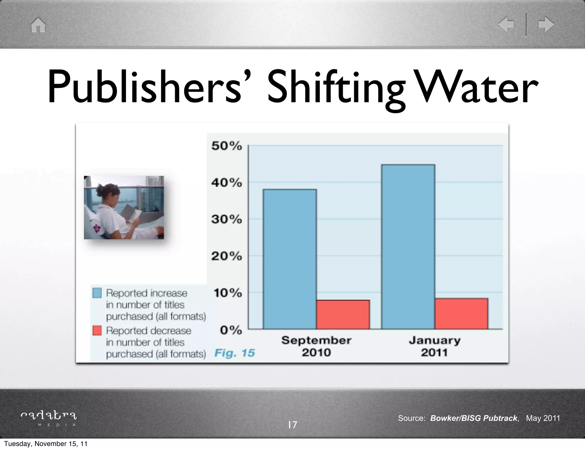 Publishers’ Shifting Water




                                Source: Bowker/BISG Pubtrack, May 2011
                           17
Tuesday, November 15, 11
 