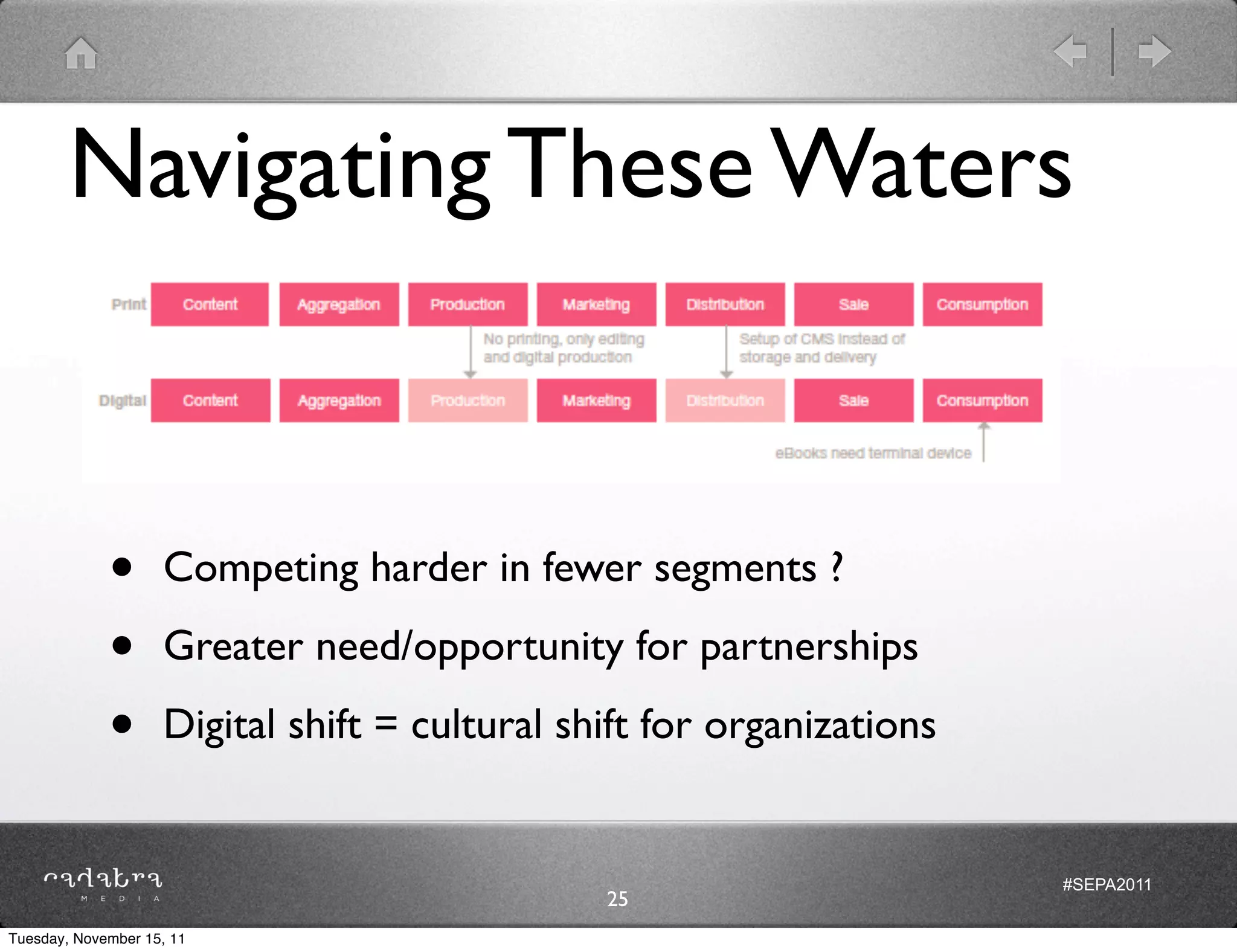 Navigating These Waters


             •      Competing harder in fewer segments ?

             •      Greater need/opportunity for partnerships

             •      Digital shift = cultural shift for organizations


                                                                       #SEPA2011
                                               25
Tuesday, November 15, 11
 