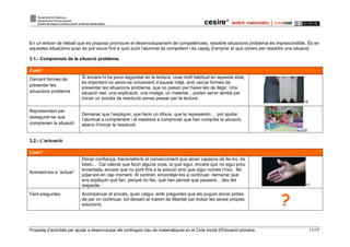 Proposta d’activitats per ajudar a desenvolupar els continguts clau de matemàtiques en el Cicle Inicial d’Educació primària 11/17
En un entorn de treball que es proposa promoure el desenvolupament de competències, resoldre situacions problema és imprescindible. És en
aquestes situacions quan es pot veure fins a quin punt l’alumnat és competent i és capaç d’emprar el que coneix per resoldre una situació.
3.1.- Comprensió de la situació problema.
Com?
Cercant formes de
presentar les
situacions problema
Si encara hi ha poca seguretat en la lectura, cosa molt habitual en aquesta edat,
és important no servir-se únicament d’aquest mitjà, sinó cercar formes de
presentar les situacions problema, que no passin per haver-les de llegir. Una
situació real, una explicació, una imatge, un material... poden servir també per
iniciar un procés de resolució sense passar per la lectura.
19
Representant per
assegurar-se que
comprenen la situació
Demanar que l’expliquin, que facin un dibuix, que la representin ... pot ajudar
l’alumnat a comprendre i al mestre/a a comprovar que han comprés la situació,
abans d’iniciar la resolució.
20
3.2.- L’actuació
Com?
Animant-los a “actuar”
Donar confiança, transmetre’ls el convenciment que seran capaços de fer-ho, és
bàsic... Cal valorar que facin alguna cosa, la que sigui, encara que no sigui prou
encertada, encara que no porti fins a la solució sinó que sigui només l’inici. No
jutjar-los en cap moment. Al contrari, encoratjar-los a continuar, demanar que
ens expliquin què fan, perquè ho fan, què han pensat que passarà... des del
respecte. 17
Fent preguntes Acompanyar el procés, quan calgui, amb preguntes que els puguin donar pistes
de per on continuar, tot deixant el màxim de llibertat per trobar les seves pròpies
solucions. ?
 
