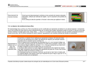 Proposta d’activitats per ajudar a desenvolupar els continguts clau de matemàtiques en el Cicle Inicial d’Educació primària 3/17
Descomponent de
maneres diverses
Convé que ara descomponguin nombres en dos sumands de manera ordenada i
sistemàtica, utilitzant per exemple els reglets i que ho expressin amb parelles de
nombres.
Fer-ho reforça la idea de quantitat i d’inclusió i dóna eines per agilitzar el càlcul.
4
1.2.- La desena i els nombres de dues xifres
És l’aprenentatge clau a primer curs. Per la importància que té i la dificultat que representa cal dedicar-hi una atenció especial. Comprendre
que en els nombres de dues xifres el primer representa grups de 10 mentre que el segon representa unitats no és fàcil i a més els noms dels
primers nombres no ajuden gaire (onze, dotze, tretze, ..... ) fins al 17 no trobem noms que indiquen que són nombres compostos (di-set) en
aquest cas de deu i set. És doncs necessari fer servir material i representar-ho de maneres diverses per facilitar la comprensió.
Com?
Representant la
desena com un
grup i les
unitats com
elements solts.
Convé triar un material i fer-lo habitual per representar la desena. Es tracta de trobar
una forma de representar les unitats i les desenes per separat, per exemple mostrant
aquestes amb un recipient que en contingui 10.
Amb el material triat es representen les quantitats fins a 9 i, en el moment d’afegir una
nova unitat, es forma el grup de 10 posant les 10 unitats dins el recipient. Llavors, ja es
pot continuar afegint unitats fora del grup 1, 2, 3... fins que s’arriba de nou a tenir-ne 9 i
al afegir la següent es forma el segon grup; ja n’hi ha 20, etc.
L’escriptura dels nombres ha d’anar seguint la representació amb material de manera
que vagin comprenent que la primera xifra representa els grups de 10 que s’han format,
i l’altre les unitats que encara no arriben a 10.
És interessant quan ja es comença a dominar, que de tant en tant, facin el mateix amb
un material diferent. Això ajuda a veure que l’important és que hi hagi un grup de 10 i no
la forma concreta com es representi.
5
 