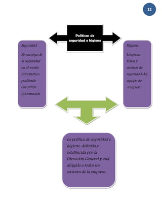 12




                     Políticas de
                 seguridad e higiene
Seguridad:                                   Higiene:

Se encarga de                                Limpieza
la seguridad                                 Física y
en el medio                                  normas de
informático,                                 seguridad del
pudiendo                                     equipo de
encontrar                                    computo.
información




                La política de seguridad e
                higiene, definida y
                establecida por la
                Dirección General y está
                dirigida a todos los
                sectores de la empresa.
 
