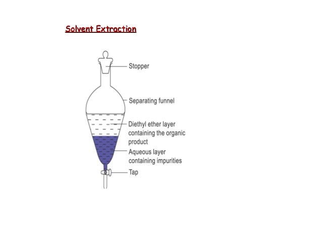 Seperation and purification techniques diagram of solute 