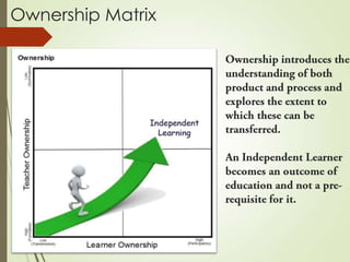 Ownership Matrix
 