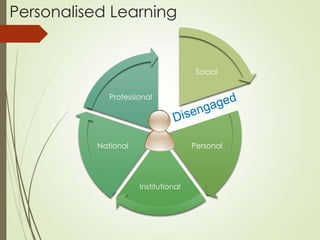 Personalised Learning


                                       Social


              Professional




           National                   Personal




                      Institutional
 