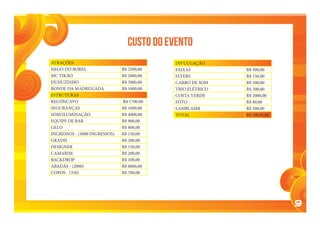9
CUSTO DO EVENTO
ATRAÇÕES
NEGO DO BOREL R$ 2500,00
MC TIKÃO R$ 2000,00
DUDUZINHO R$ 3000,00
BONDE DA MADRUGADA R$ 1000,00
ESTRUTURAS
RECÔNCAVO R$ 1700,00
SEGURANÇAS R$ 1600,00
SOM/ILUMINAÇÃO R$ 4000,00
EQUIPE DE BAR R$ 900,00
GELO R$ 600,00
INGRESSOS - (3000 INGRESSOS) R$ 150,00
GRADIS R$ 200,00
DESIGNER R$ 150,00
CAMARIM R$ 200,00
BACKDROP R$ 100,00
ABADÁS - (2000) R$ 8000,00
COPOS - (350) R$ 700,00
DIVULGAÇÃO
FAIXAS R$ 300,00
FLYERS R$ 150,00
CARRO DE SOM R$ 500,00
TRIO ELÉTRICO R$ 300,00
COSTA VERDE R$ 2000,00
FOTO R$ 80,00
LAMBLAMB R$ 500,00
TOTAL R$ 30630,00
 