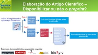 Aspectos GeraisElaboração do Artigo Científico –
Disponibilizar ou não o preprint?
Exemplos de repositório (ou servidor) de preprints:
 
