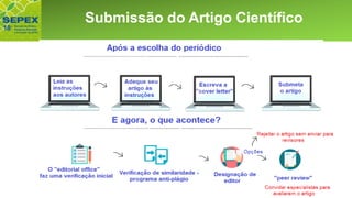 Aspectos GeraisSubmissão do Artigo Científico
 