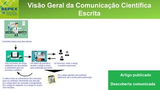Aspectos GeraisVisão Geral da Comunicação Científica
Escrita
 