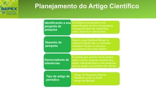 Aspectos GeraisPlanejamento do Artigo Científico
 