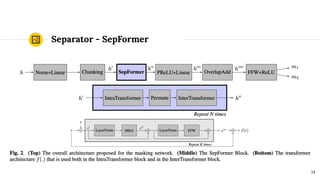 Separator - SepFormer
14
 