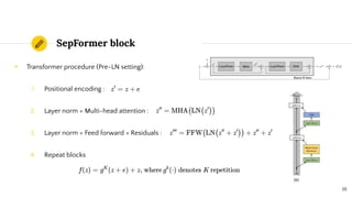 SepFormer block
◉ Transformer procedure (Pre-LN setting):
1. Positional encoding :
2. Layer norm + Multi-head attention :
3. Layer norm + Feed forward + Residuals :
4. Repeat blocks
19
 