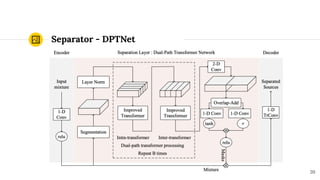 Separator - DPTNet
20
 