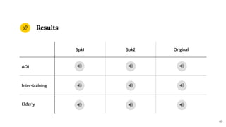 Results
40
Spk1 Spk2 Original
AOI
Inter-training
Elderly
 