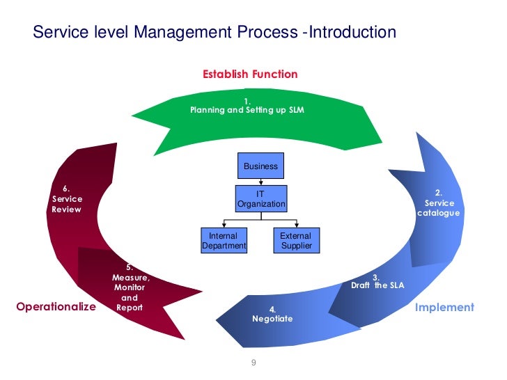 Design for non functional requirements