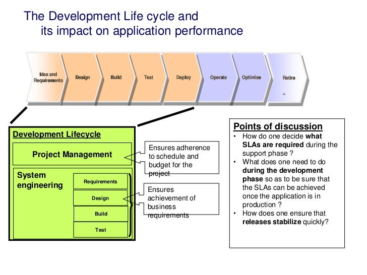 Design for non functional requirements