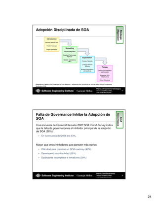 Adopción Disciplinada de SOA




Adaptado de “Meeting the Challenges of SOA Adoption,” keynote de Roy Schulte en la SOA In...