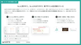 ????? PLAID, Inc????????Con?dential 9
ؼ``֪CܤΤB
ä?䤹äȤ狼䤹 ¥ǥʽ`
KARTEӋyǤ똔?ӥǩ`٥ȣ򡢤?䤹狼䤹??Ǥ褦˥``ȩ``?8??
ޤ֪ꤿ?Ӥ?Ĥ䤹ޤ?ӤΤҤȤĤҤȤĤ⤪͘vݸ?ä褦ˡ?Θɤ??
ˢ¤Ƥޤ
? ``ȩ``?2Ĥ˷ָ
? ٥Ȥ򥻥ågλǱ?
? ٥ȥǩ`?/L/?ǥޥ饤
? ǰΥåƄӤ䤹O
? ٥ȤΏ{?
? ٥ȤƄӿ
? ٥Ȥ?ǽgz
? ǥ󥷥Υ```
? ٥UI󤬥å˱?
? KARTE Live򤤤Ȥ?Ǥ
ågλǤä?䤹1 ??Ӥˤ{Ť2 ֱе?ҕҙĤˡ͡狼3
¥``ȩ`` _kЩ`ΥCܤ򤴽B
ⲿ

``ȩ``?˥`
ݩ`

 
