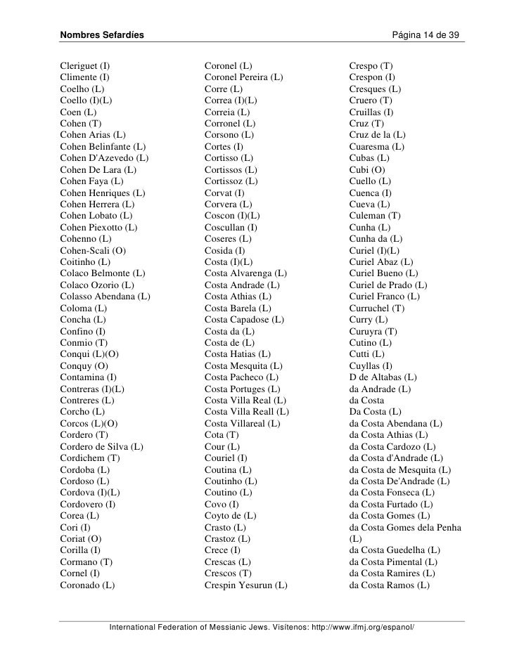 Descendencia Judía Apellidos Sefarditas (Españoles y Portugueses)
