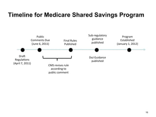 Timeline for Medicare Shared Savings Program
16
Dra$	
  
Regula+ons	
  
(April	
  7,	
  2011)	
  
Public	
  
Comments	
  Due	
  
(June	
  6,	
  2011)	
  
Sub-­‐regulatory	
  
guidance	
  
published	
  
DoJ	
  Guidance	
  
published	
  
Final	
  Rules	
  
Published	
  
Program	
  
Established	
  	
  
(January	
  1,	
  2012)	
  
CMS	
  revises	
  rule	
  
according	
  to	
  
public	
  comment	
  
 