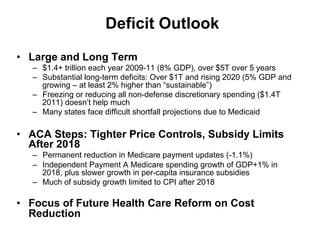Deficit Outlook
•  Large and Long Term
–  $1.4+ trillion each year 2009-11 (8% GDP), over $5T over 5 years
–  Substantial long-term deficits: Over $1T and rising 2020 (5% GDP and
growing – at least 2% higher than “sustainable”)
–  Freezing or reducing all non-defense discretionary spending ($1.4T
2011) doesn’t help much
–  Many states face difficult shortfall projections due to Medicaid
•  ACA Steps: Tighter Price Controls, Subsidy Limits
After 2018
–  Permanent reduction in Medicare payment updates (-1.1%)
–  Independent Payment A Medicare spending growth of GDP+1% in
2018, plus slower growth in per-capita insurance subsidies
–  Much of subsidy growth limited to CPI after 2018
•  Focus of Future Health Care Reform on Cost
Reduction
 