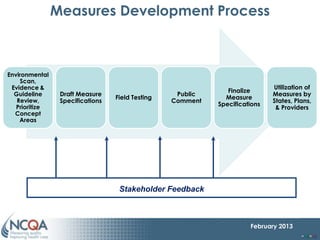 Measure Developmet Process NCQA and Chlamydia Screening Measurement | PPTX
