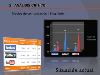 2. ANÁLISIS CRÍTICO

 Medios de comunicación ( Sitos Web ).




                              Situación actual
 