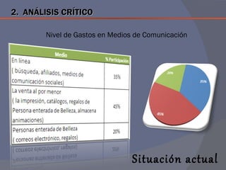 2. ANÁLISIS CRÍTICO

        Nivel de Gastos en Medios de Comunicación




                                 Situación actual
 