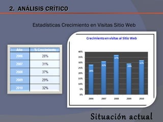 2. ANÁLISIS CRÍTICO

       Estadísticas Crecimiento en Visitas Sitio Web




                                Situación actual
 