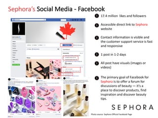Sephora - Digital Marketing Audit