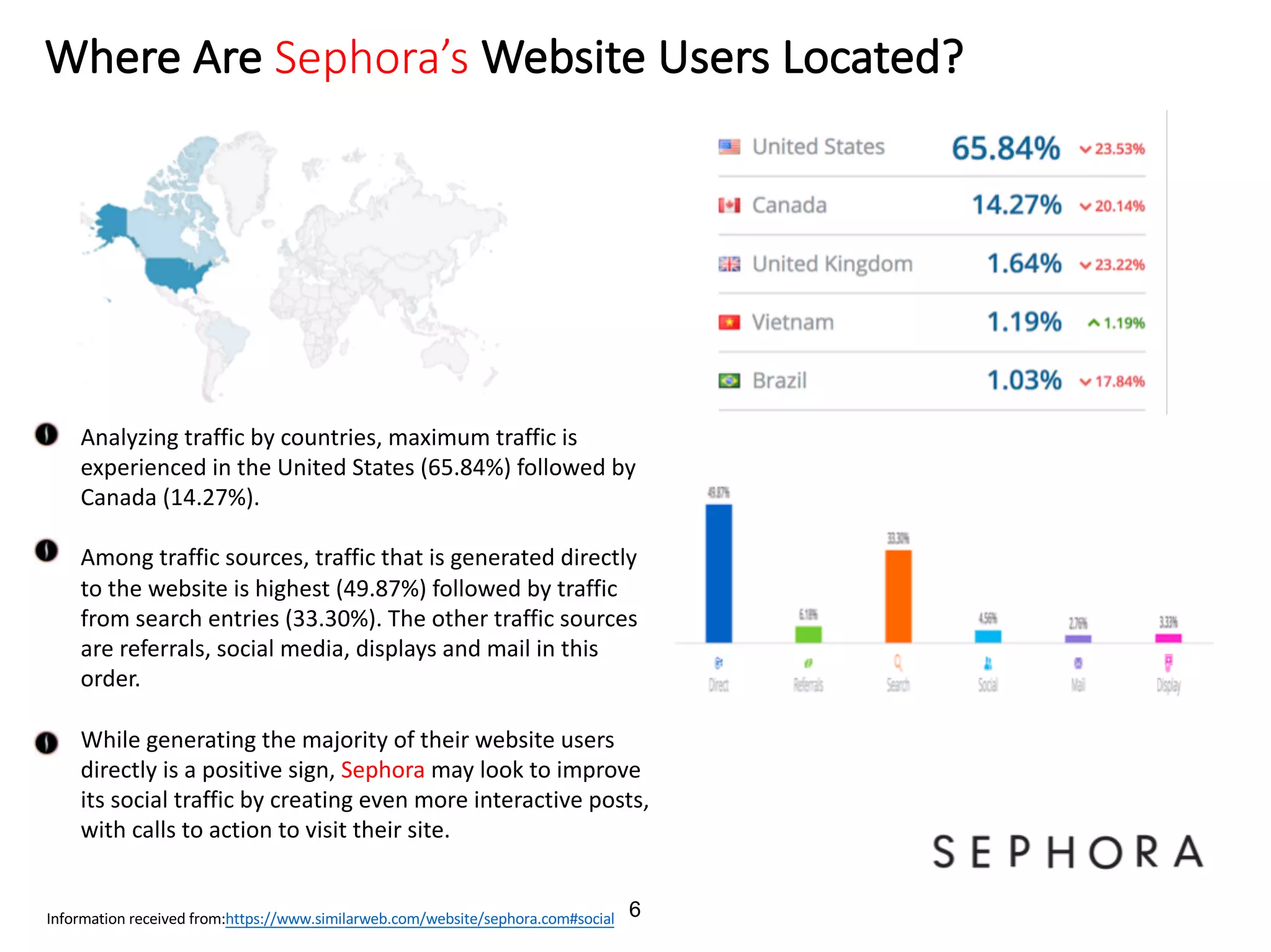 Sephora | PDF