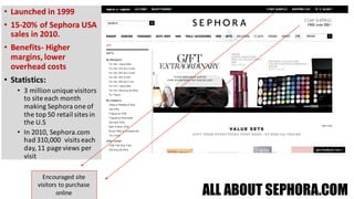 ALL ABOUT SEPHORA.COM
Encouraged	site	
visitors	to	purchase	
online
• Launched	in	1999	
• 15-20%	of	Sephora	USA	
sales	in	2010.
• Benefits- Higher	
margins,	lower	
overhead	costs
• Statistics:
• 3	million	unique	visitors	
to	site	each	month	
making	Sephora	one	of	
the	top	50	retail	sites	in	
the	U.S
• In	2010,	Sephora.com	
had	310,000		visits	each	
day,	11	page	views	per	
visit
 