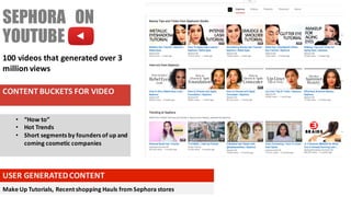 SEPHORA ON
YOUTUBE
100	videos	that	generated	over	3	
million	views
CONTENT	BUCKETS	FOR	VIDEO
• “How	to”
• Hot	Trends
• Short	segments	by	founders	of	up	and	
coming	cosmetic	companies
USER	GENERATED	CONTENT
Make	Up	Tutorials,	Recent	shopping	Hauls	from	Sephora	stores
 