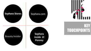 Sephora: Market Analysis Report - ppt download